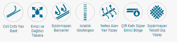 HOLDER  Belbantlı Hasta Bezi Orta BOY ( Medium ) 30 ADET